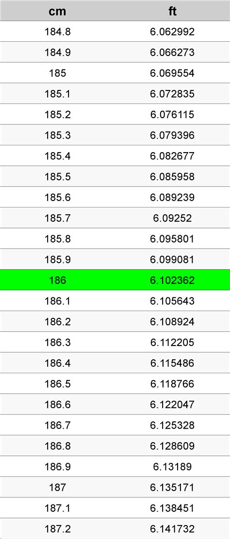 186 Centimeters To Feet Converter | 186 cm To ft Converter