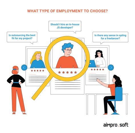 How to Hire JavaScript Programmers: Tips to Help You Find the Ideal ...