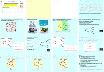 Image result for A Levels Maths Conditional Probability