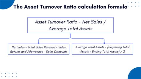 Asset Turnover Ratio: How to calculate Asset Turnover Ratio