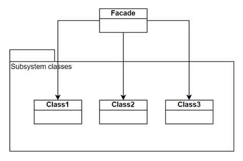 Image result for Wrapper Class
