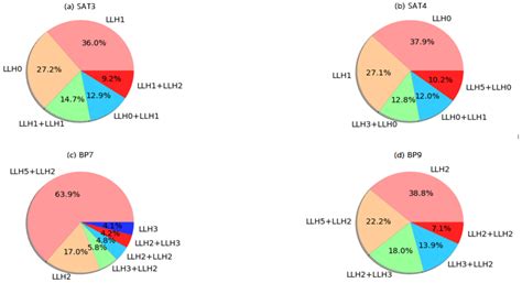 Evolutionary Algorithm-Based Iterated Local Search Hyper-Heuristic for ...