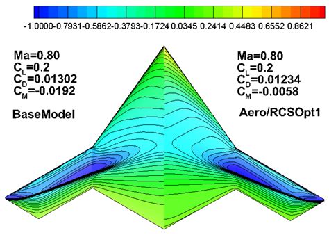 Airfoil Design Optimization of Blended Wing Body for Various ...