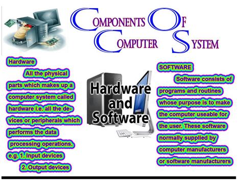 Image result for Computer Basic Concepts