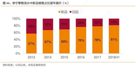 2018年中国高端消费品市场分析报告-行业深度调研与发展趋势研究 - 中国报告网