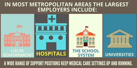 Medicine Major 的图像结果