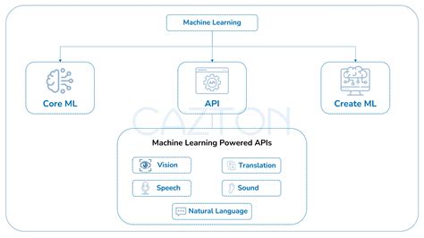 Image result for Ai iOS Programming