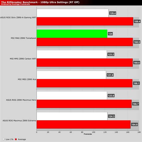MSI MAG Z890 Tomahawk Review - OC3D