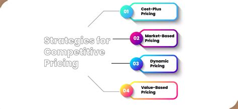 Competitive Pricing Strategy 的图像结果