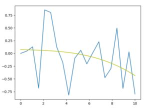 Image result for Matplotlib Slider with Text Box Input