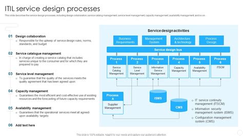 ITIL Service Design Process 的图像结果
