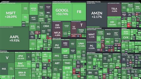 Sector Map 的图像结果