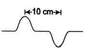 Two pulses travel in mutually opposite directions in a string with a ...