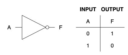 Digital Input Symbol 的图像结果