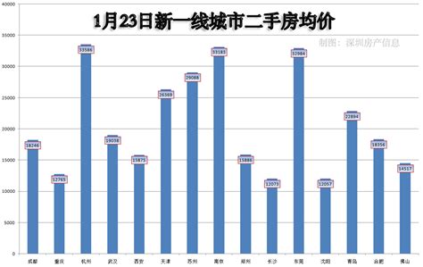 6张图看懂中国房价/工资地图_房产资讯-北京房天下