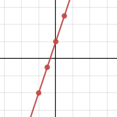 Desmos Table of Values 的图像结果
