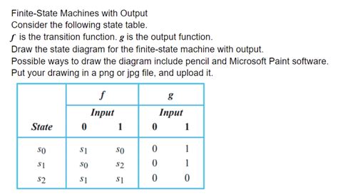 Image result for State Transition Table Example