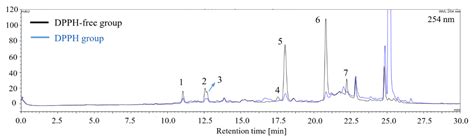 Valeriana rigida Ruiz & Pav. Root Extract: A New Source of ...