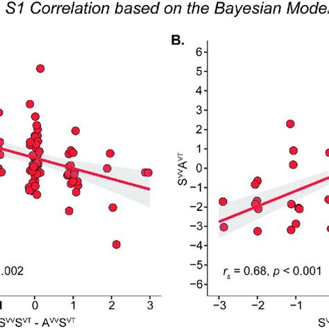 Image result for Bayesian Correlation Analysis