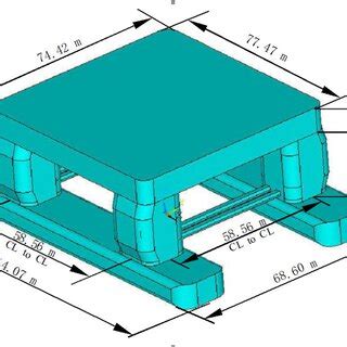 System Platform Object Example 的图像结果