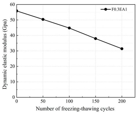 Bond–Slip Performance of Steel–Fiber-Reinforced Polymer Composite Bars ...
