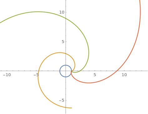 Image result for Involute Curve Examples