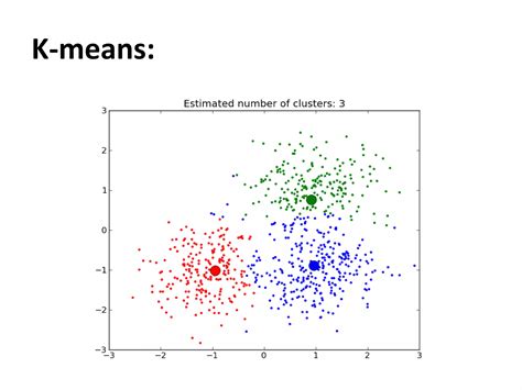 Data Clustering 的图像结果