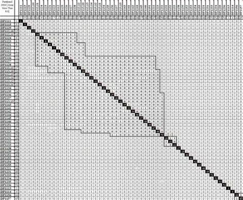 Image result for Modular Design Tutorial