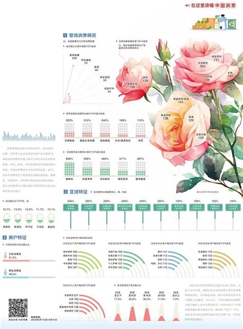 沈阳：消费需求迭代升级_中国经济网——国家经济门户