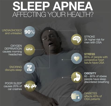 Sleep Apnea and Snoring Dentist - South San Francisco Dentist