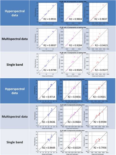 Image result for Statistical Prediction Model