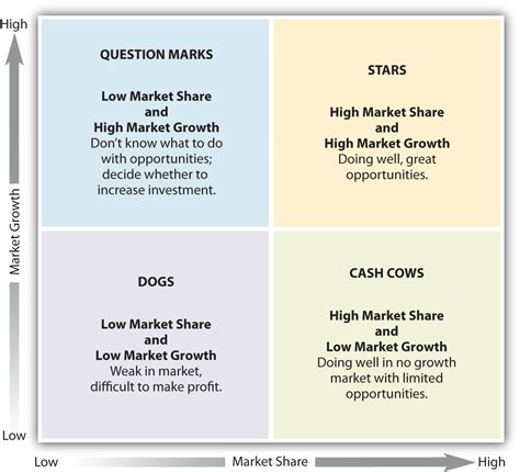 A Portfolio Approach to Social Innovation Partnerships