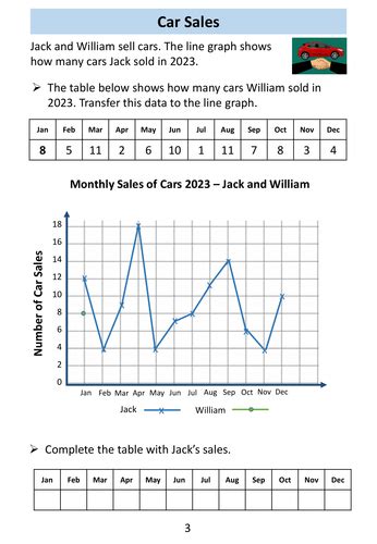 Line Graphs Worksheets | Teaching Resources