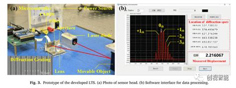 【技术文章】衍射光栅提高激光三角位移传感器的测量精度-创视智能