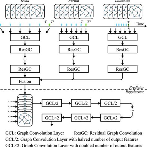 Spatial-Temporal Graph 的图像结果