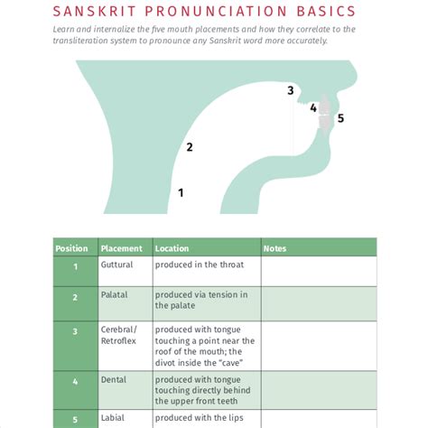 Sacred Sanskrit Sounds
