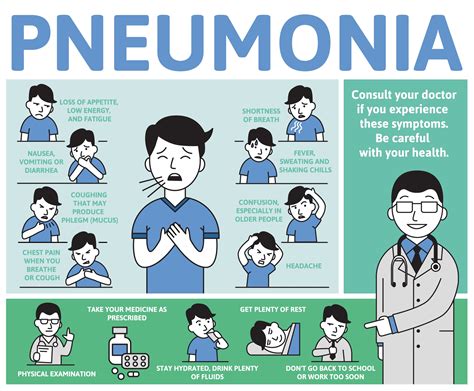STOP Pneumonia Before it Starts! | ImageCare Centers