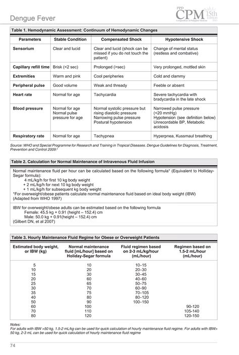 Cpm15th dengue fever_doh | PDF