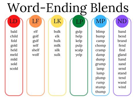 Word List For Ending Blends