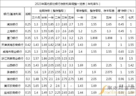 大庆龙江银行存款利率是多少最新 - 抖音