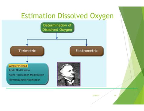 Fallsem 2023-24 CHY1701 - Estimation Dissolved Oxygen Estimation ...