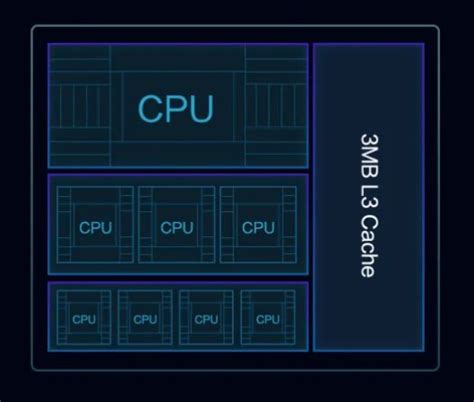 紫光展锐 T820 5G 高端处理器发布，6nm工艺、 三丛集八核心架构_CPU_什么值得买