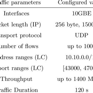 Image result for Spirent Traffic Generator Tutorial