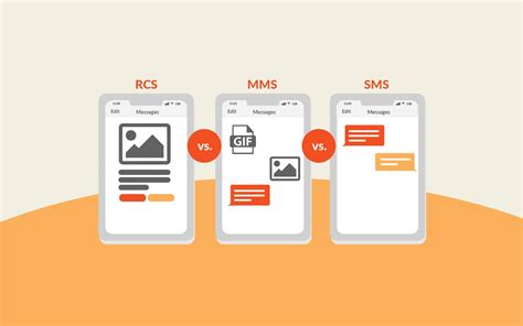 RCS vs. MMS: What’s the Better Messaging Option? - TrueDialog