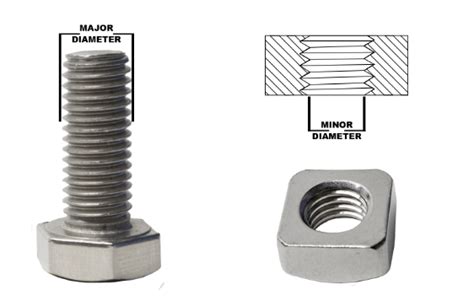 Image result for ISO Thread