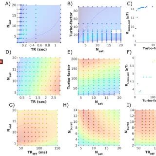 Image result for Point Spread Function Analysis