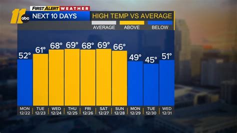 NC First Alert Weather | Snow is not expected in North Carolina next ...