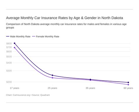 Average Monthly Car Insurance Rate - Life Insurance Quotes