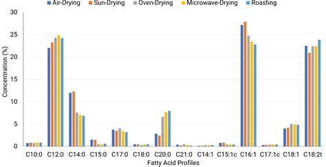 Image result for Computer Program Memory Diagram Heap vs Stack