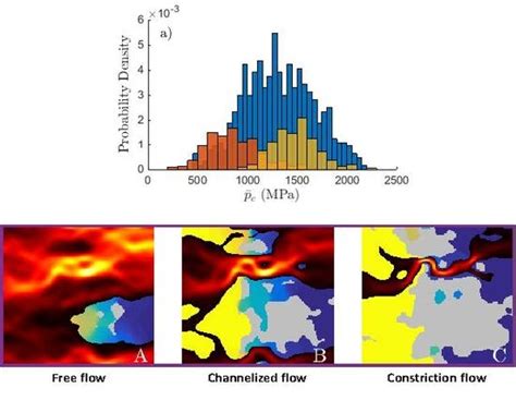 An Enhanced Stochastic Two-Scale Model for Metal-to-Metal Seals